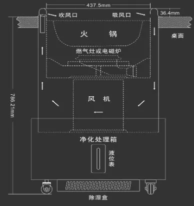 無煙火鍋?zhàn)涝韴D