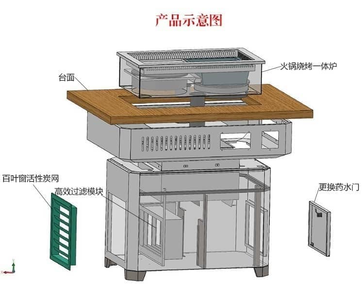 無煙火鍋燒烤一體桌油煙凈化原理圖